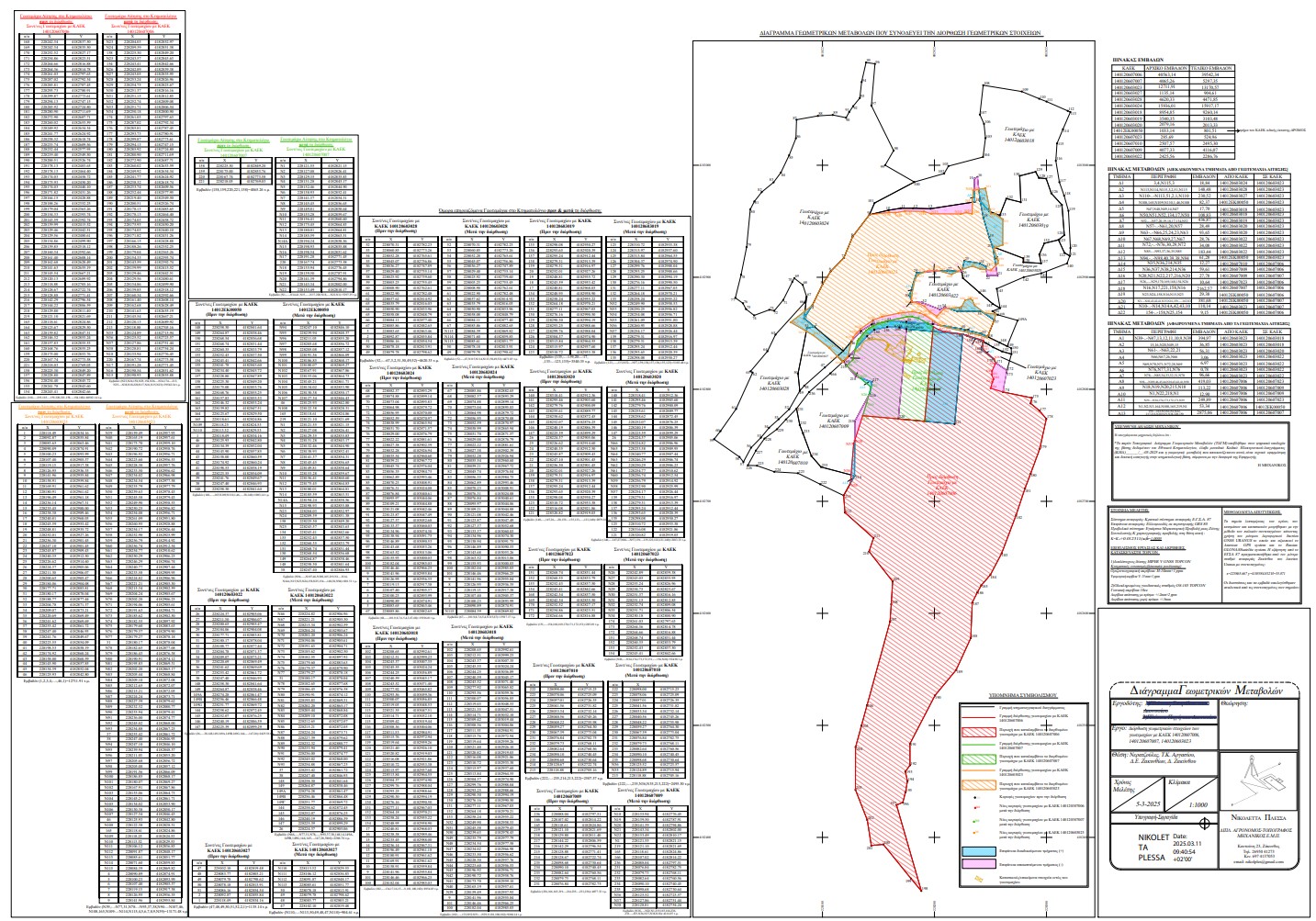 Τοπογραφική αποτύπωση οικοπέδου στη Ζάκυνθο